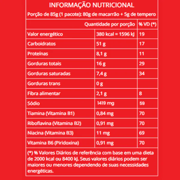 Macarrão Instantâneo Nissin Miojo T. Mônica Carne - 85gr - Imagem 2