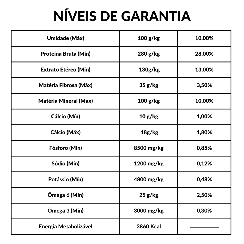 Ração DogChoni Filhotes Carne e Arroz - 1Kg - Imagem 2