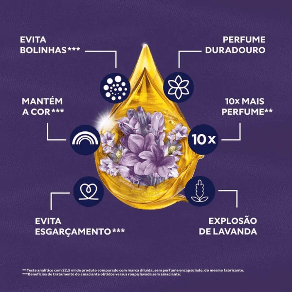 Amaciante Comfort Lavanda Refil - 900ml - Imagem 4